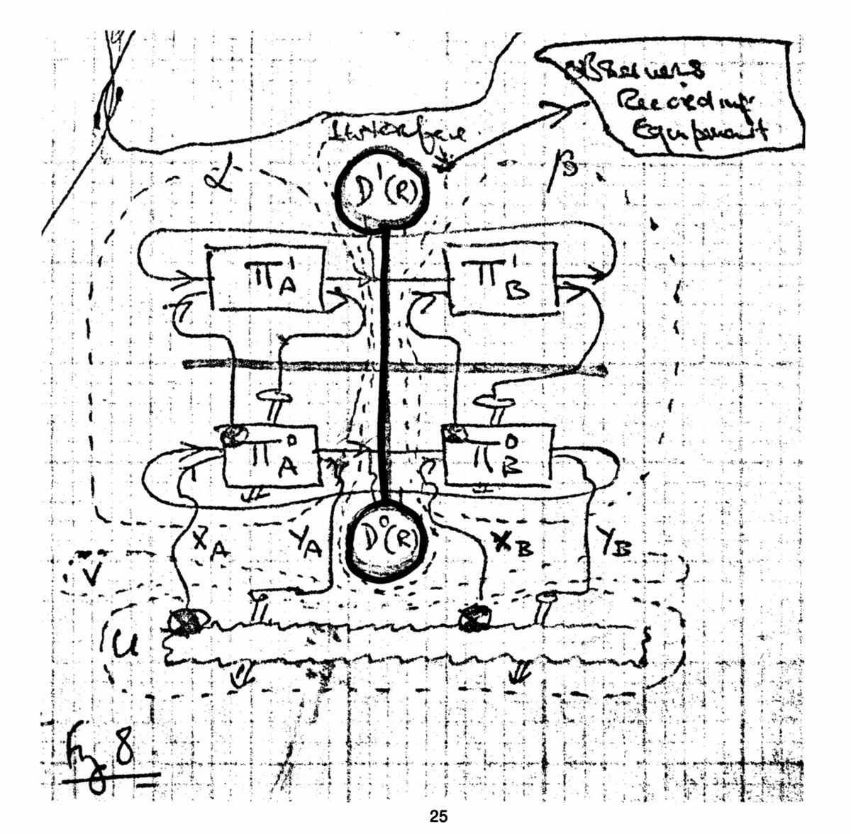 Cybernetic diagram by Gordon Pask