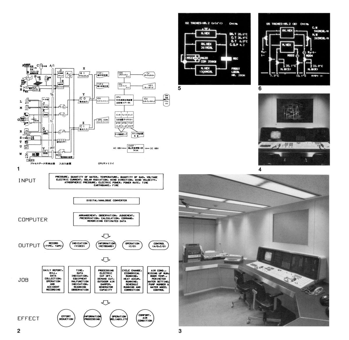 Soft Architecture Machines