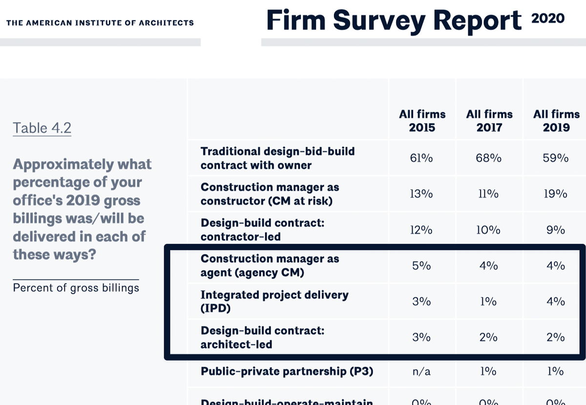 AIA Firm Survey Report 2020 - Practice and technology trends