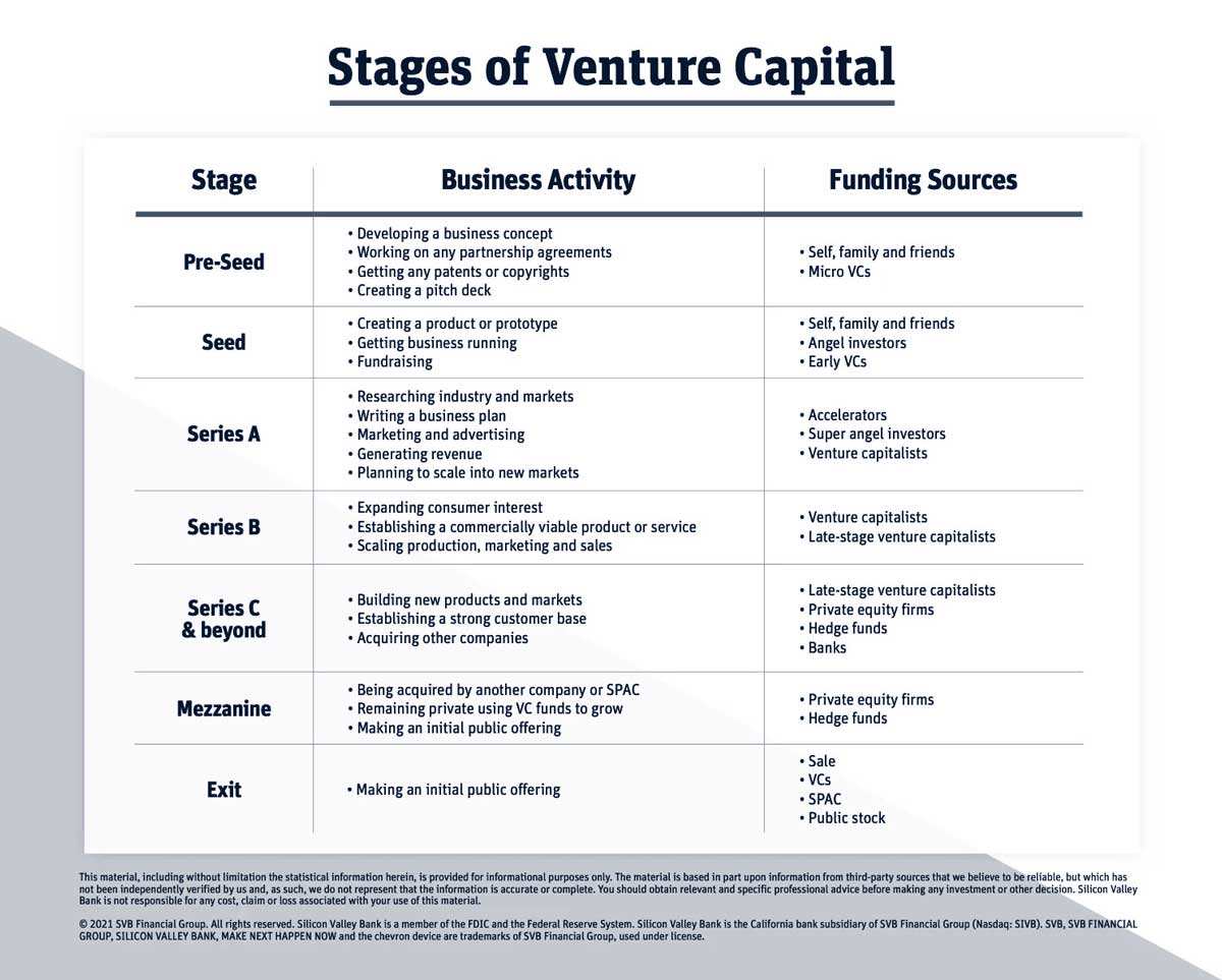 Speculation: Building to scale and sell (via SVB)