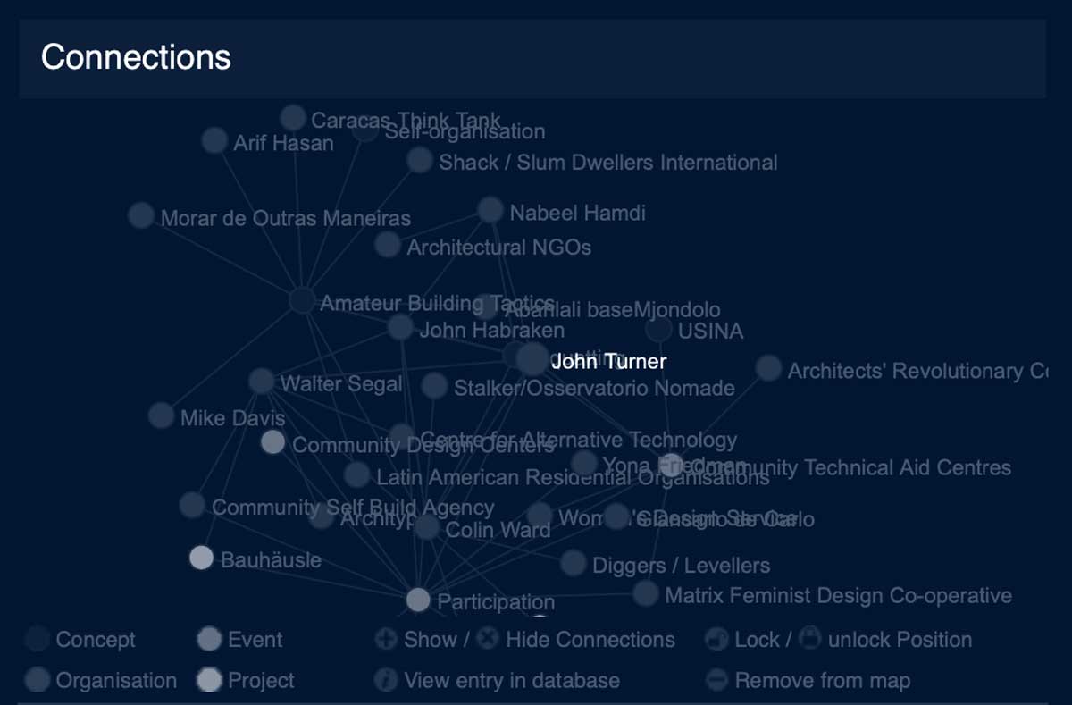 From the Spatial Agency website: Dynamic connections to and from John Turner